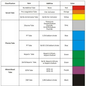 Disposable Medical Vacuum Blood Collection Tube (4)