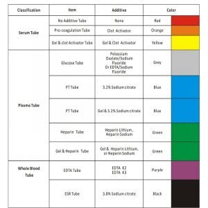 Disposable-vacuum-blood-collection,-with-gel-and-coagulant-2