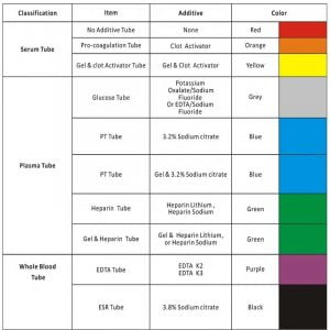 Pet-sodium-citrate-additive-blue-hat-blood-collector-3