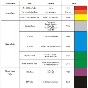 Yellow-Cap-Glass-Pet-Blood-Collection-Tubes