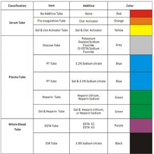 Disposable Blood Collection