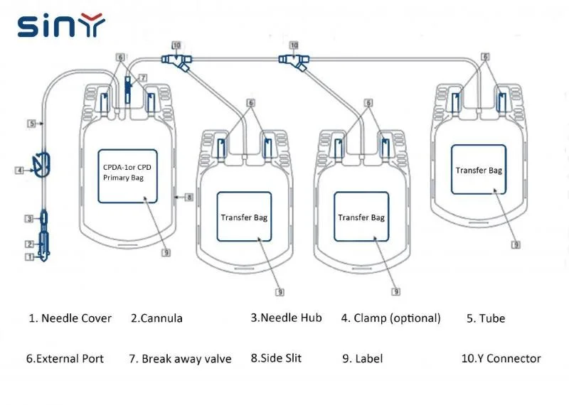 Details of the blood bag Product Image Size