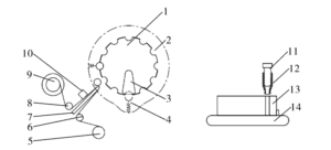 Structural design of disposable blood collection tube labeling system