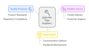 OEM PRP Tube Suppliers
