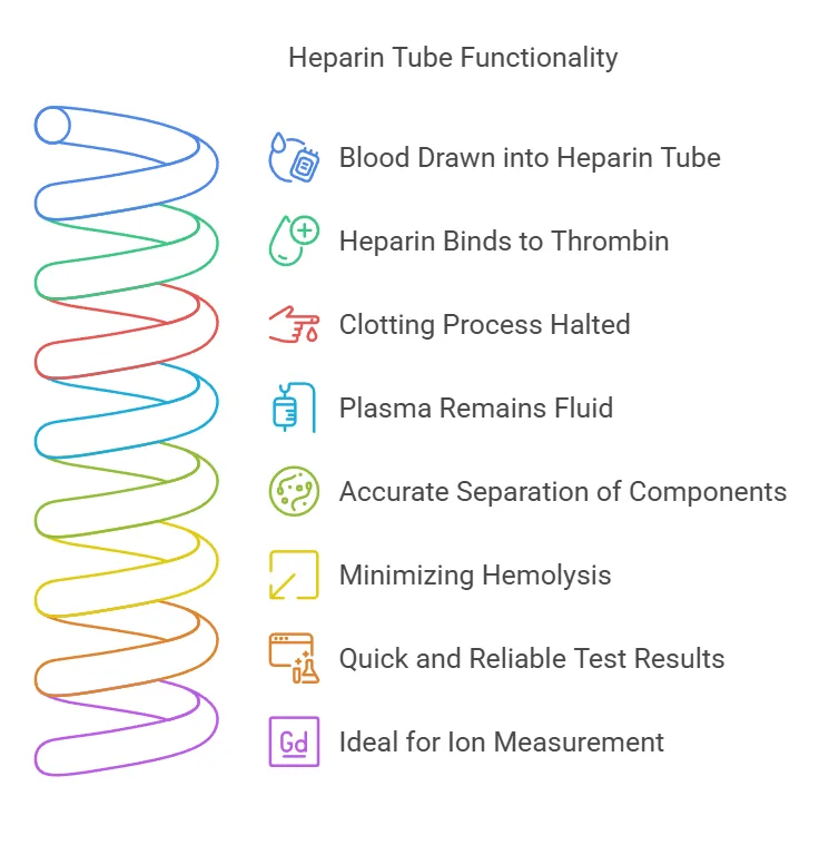 How Do Heparin Tubes Work